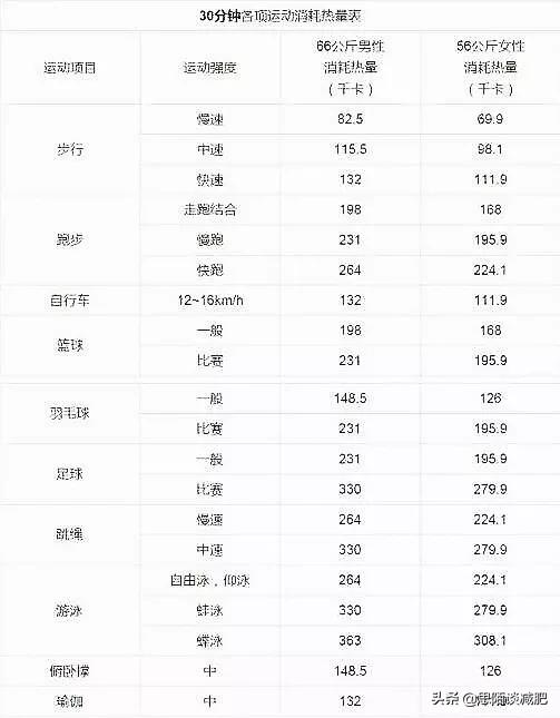 跑步机如何减肥（跑步机如何减肥最有效）