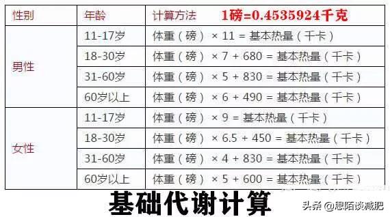 一个月减肥食谱（一个月减肥食谱计划表格）