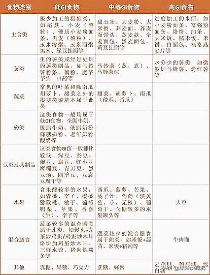 一个月减肥食谱（一个月减肥食谱计划表格）