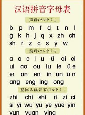 一年级拼音教学视频全集 1 13课