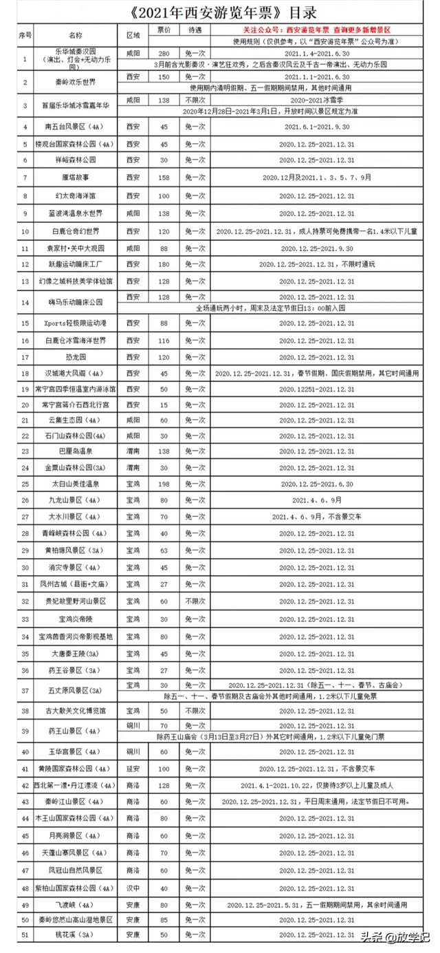 西安限号2020最新通知10月