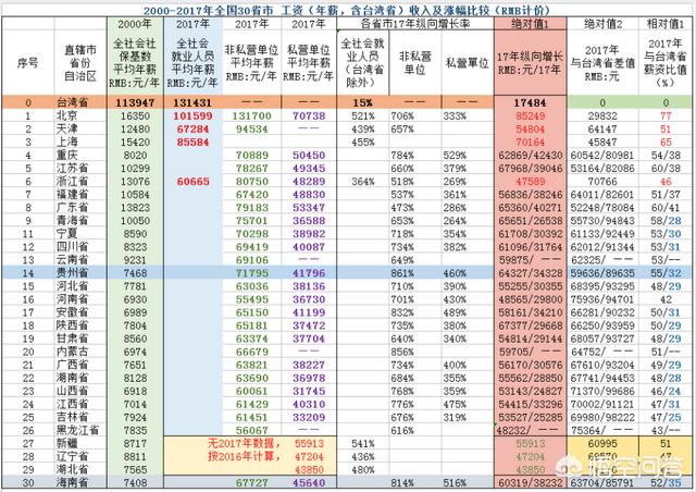 各地最低工资标准（福建各地最低工资标准）