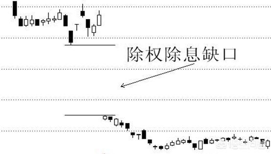 除权除息日股价会跌吗（除权除息日后股价走势）
