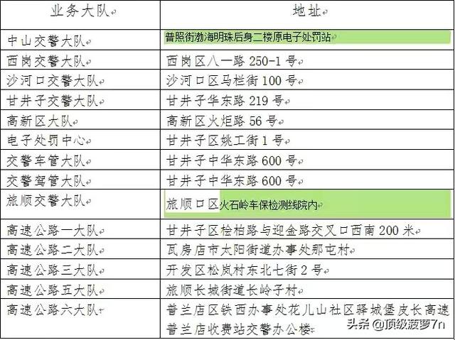 大连交通违章查询官方网站