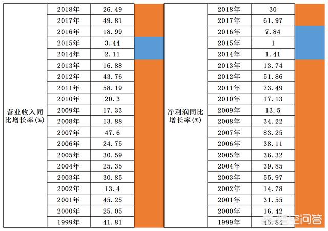判断一个公司是否值得投资（如何判断一家企业是否值得投资）