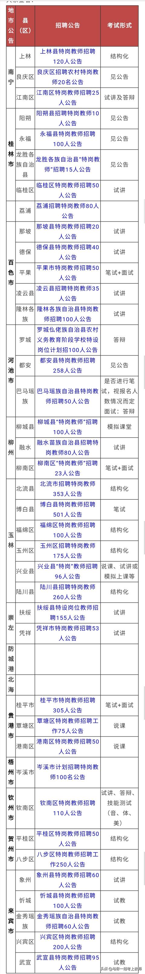特岗教师考试内容（云南特岗教师考试内容）