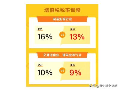 2019年个人所得税税率表（2019年个人所得税税收政策）