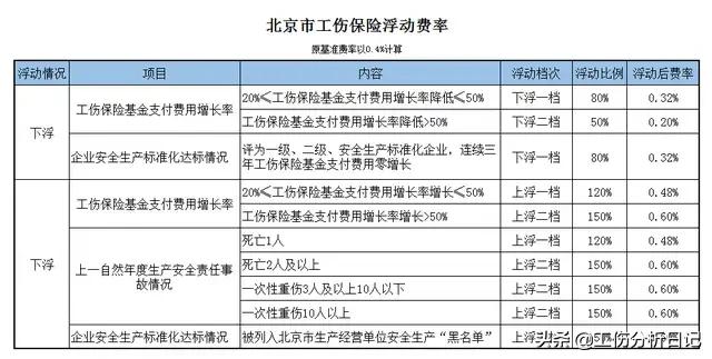 千万别申请工伤（申请工伤和不申请工伤的区别）
