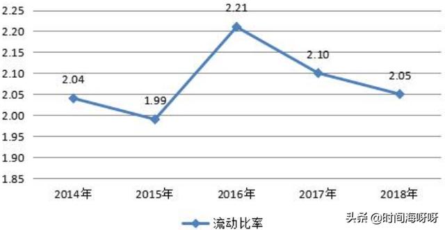 利息保障倍数计算公式（现金利息保障倍数计算公式）